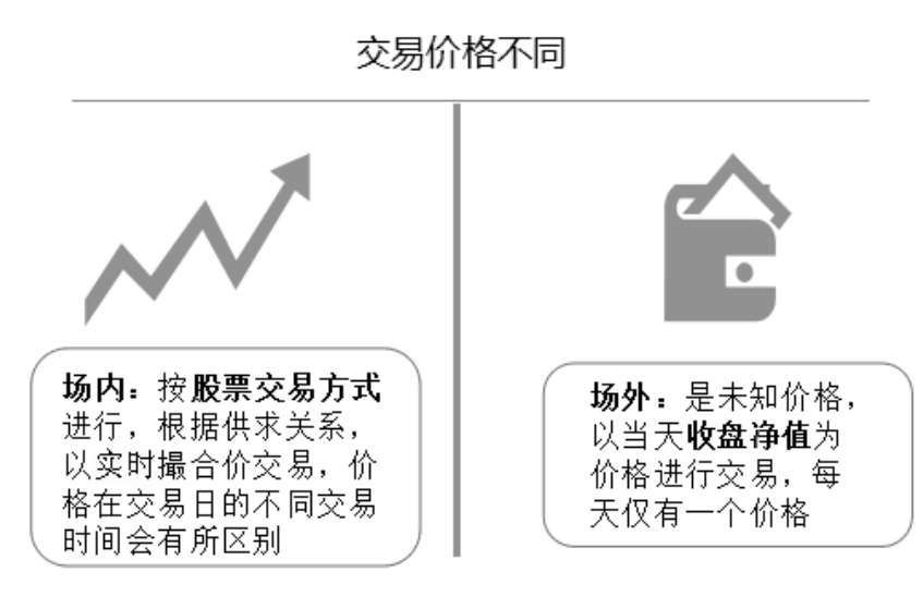 LOF基金和ETF基金属于指数基金吗（指数基金、LOF与ETF的区别）(图5)