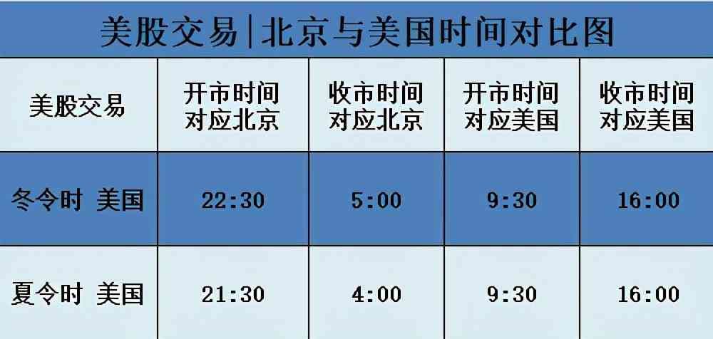 qdii基金交易时间（「买这个基金，为啥是T+2」 纳斯达克指数基金QDII交易时间）(图1)