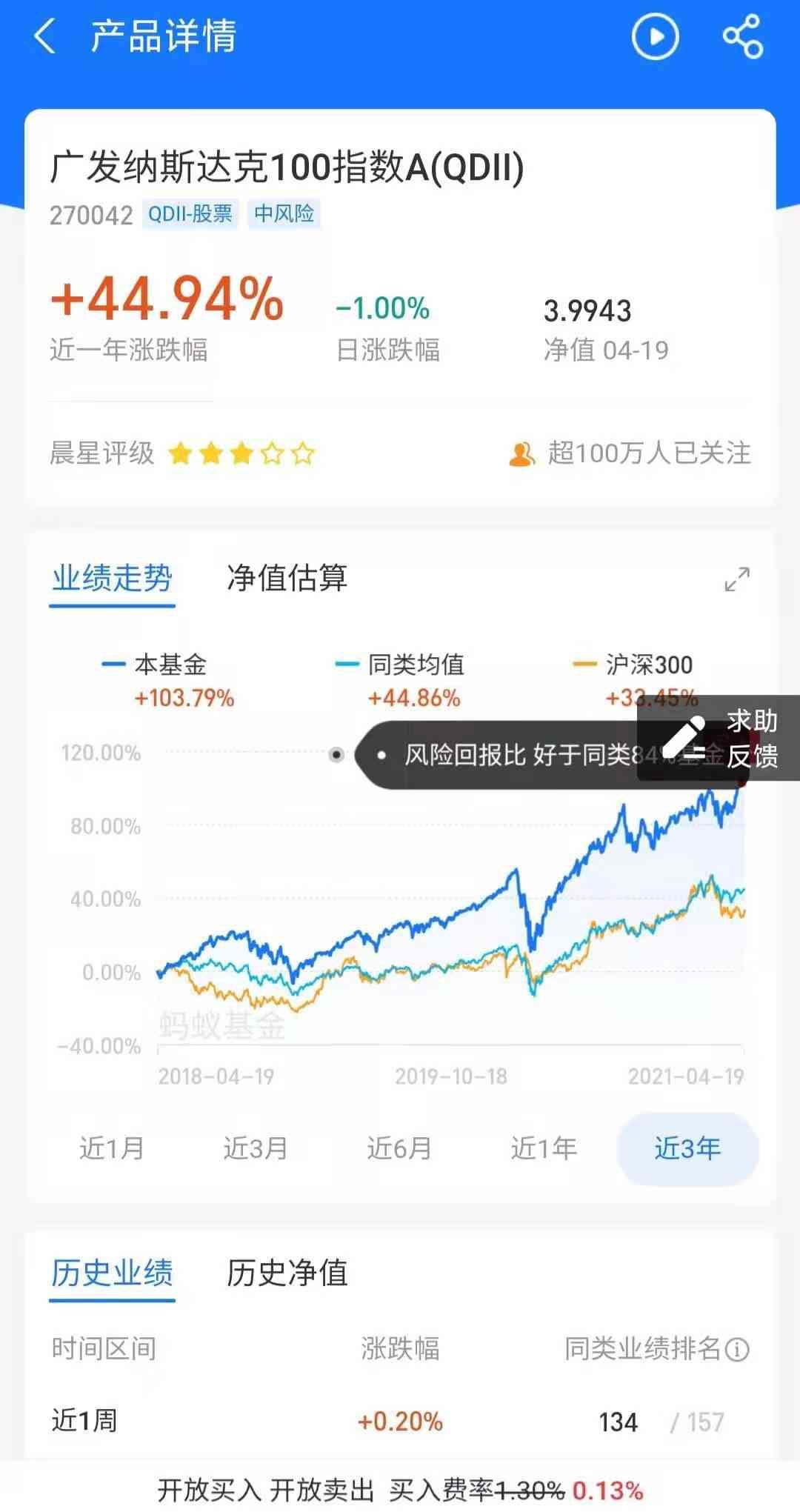 qdii基金交易时间（「买这个基金，为啥是T+2」 纳斯达克指数基金QDII交易时间）(图2)