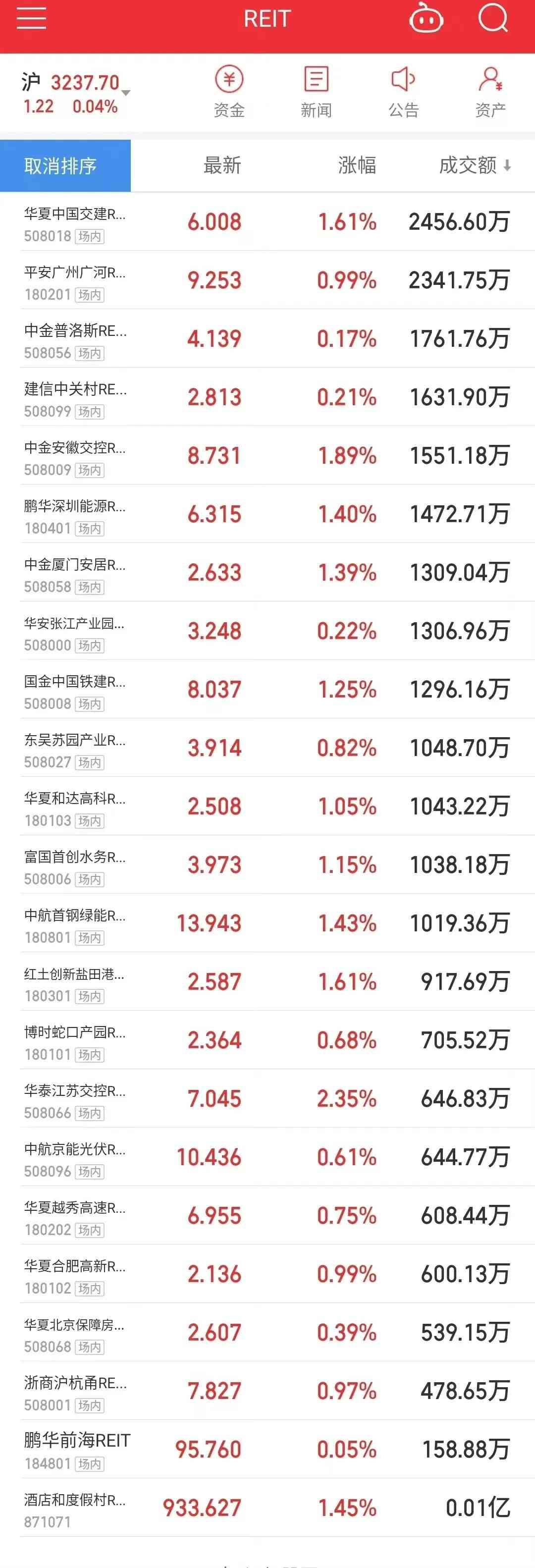 REITs封闭期可以买卖吗（REITs基金真的可以无脑投吗）(图6)