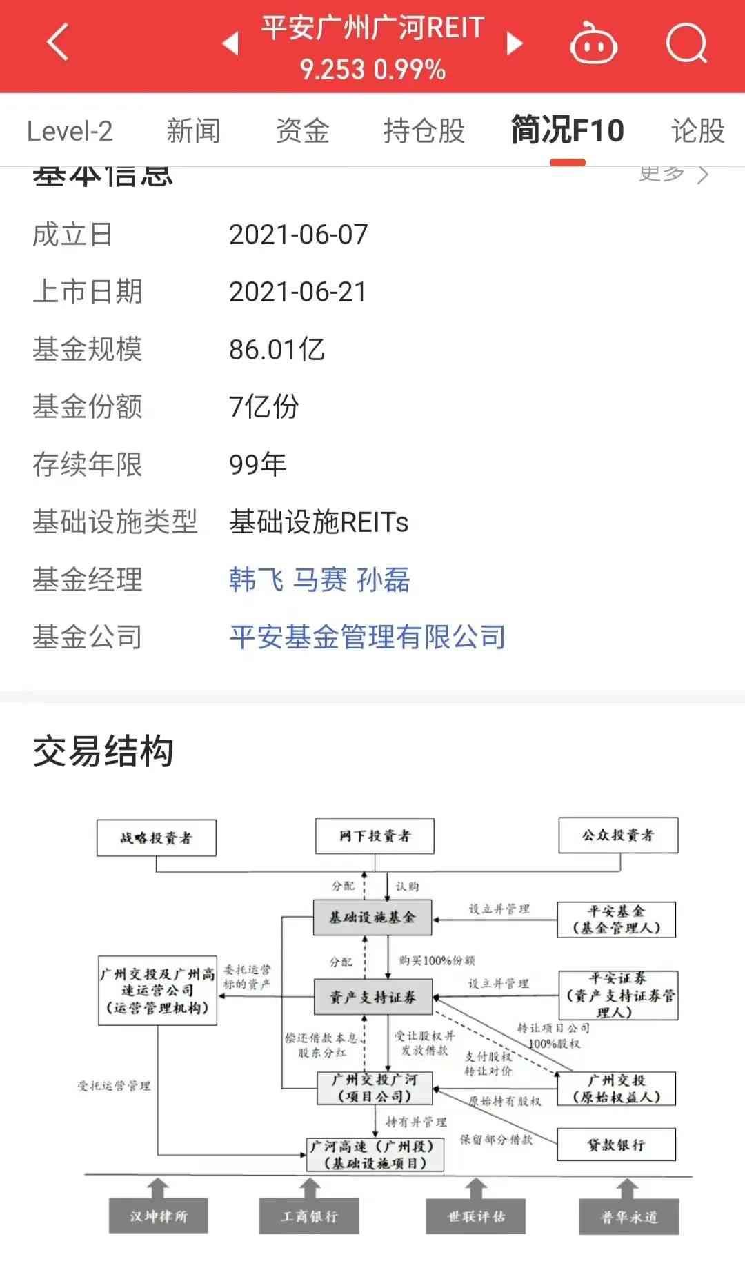 REITs封闭期可以买卖吗（REITs基金真的可以无脑投吗）(图7)