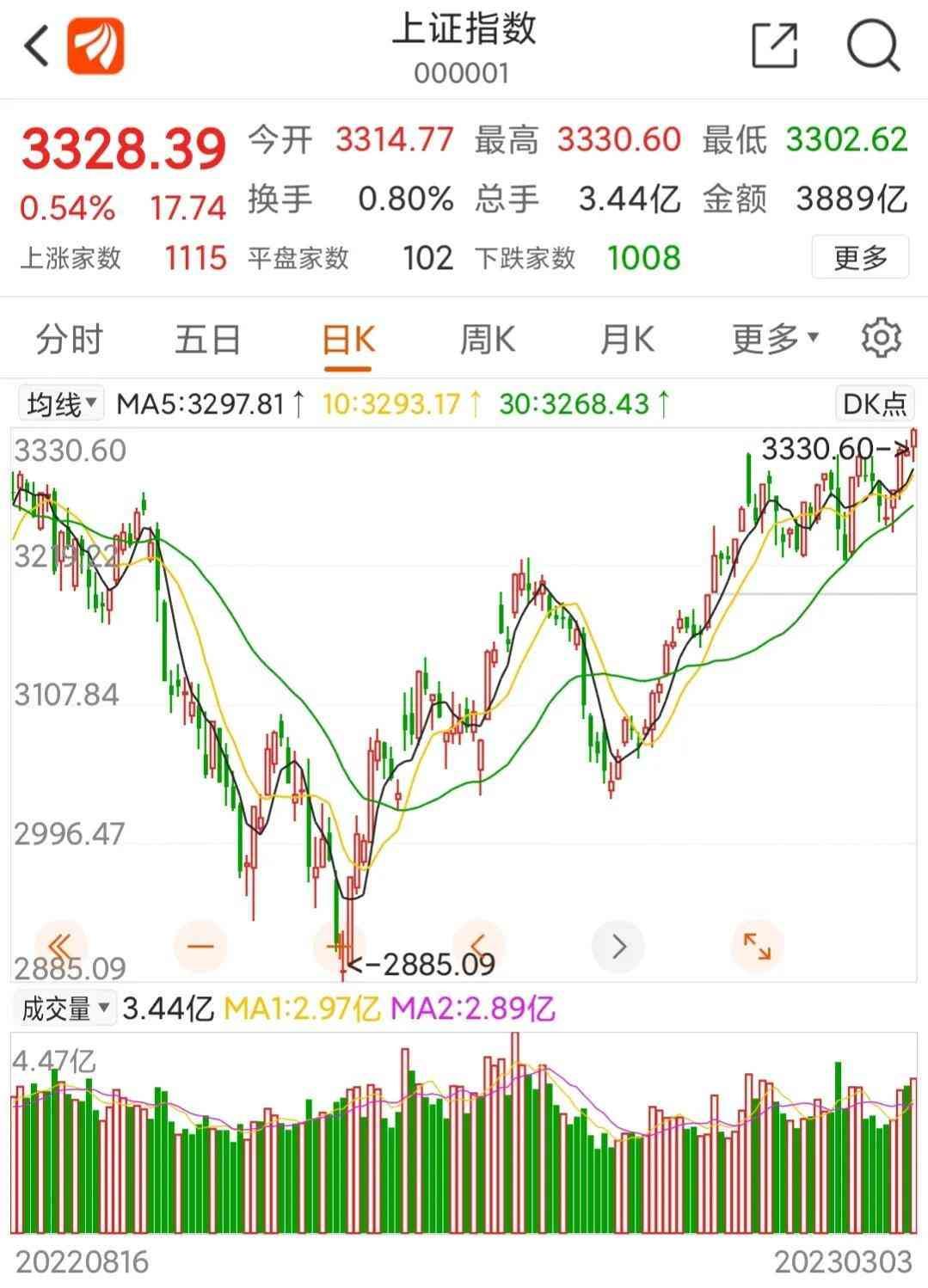 场内基金能定投吗（我发现了一个场内外基金定投操作新方法）(图2)