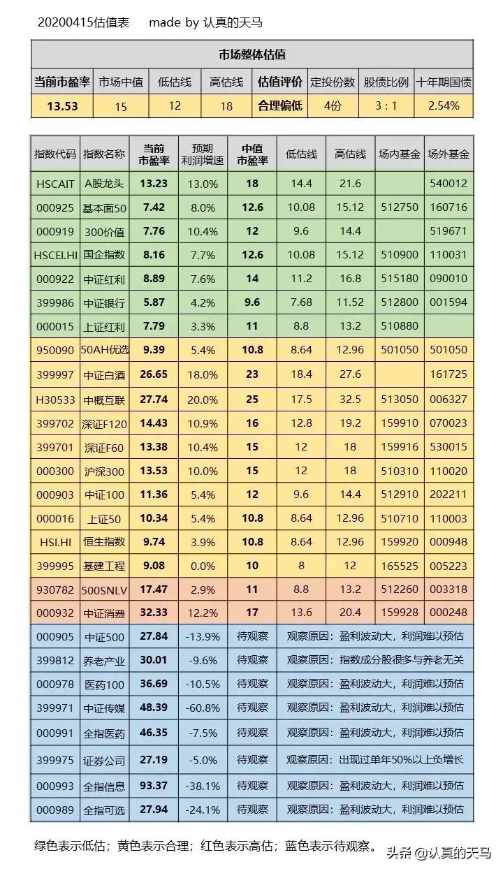 场外基金赎回按哪一天净值（基金净值和基金价格，是一回事吗？）(图4)