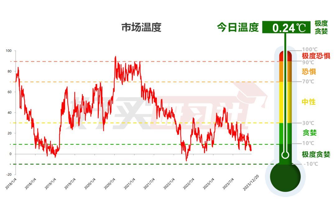 定开基金到期后要赎回吗（要赎回吗 | 实盘周报）(图2)