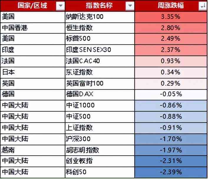 定开基金到期后要赎回吗（要赎回吗 | 实盘周报）(图3)