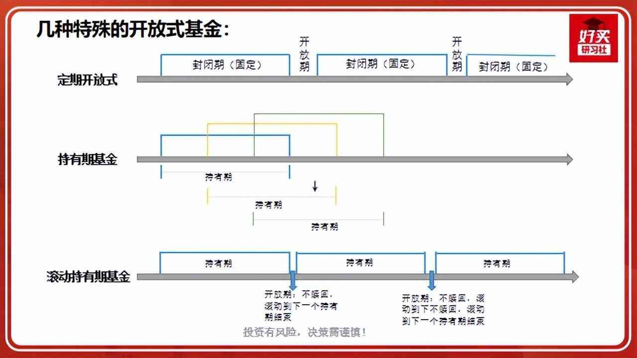 定开基金到期后要赎回吗（要赎回吗 | 实盘周报）(图4)