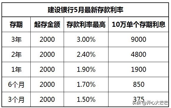 幸福存县域专享什么意思（四大国有银行 最新存款利率变化：2023年5月，全部存期全新利息表）(图6)