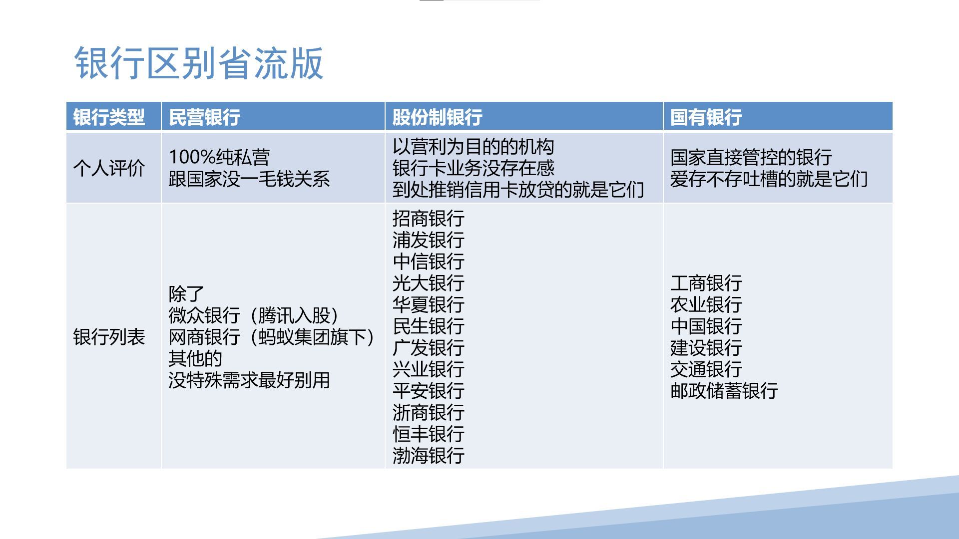 股份银行是国企还是私企（仔细看别中招！民营银行、国有银行都有哪些？都有什么区别？）(图1)