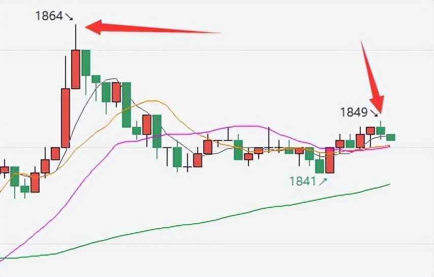 上期所黄金一手多少克（一篇文章让你学会计算期货盈亏）(图3)