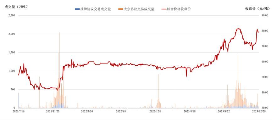 全国碳排放权交易什么时候开市（2024年首场国常会，为碳交易市场带来开门红）(图4)