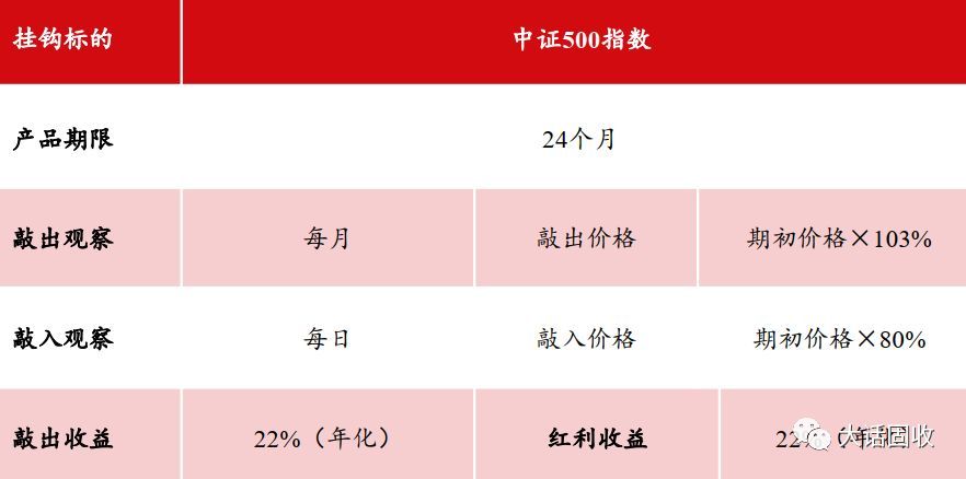 奇异期权是什么（看完这篇，还不懂“雪球结构”算我输）(图1)