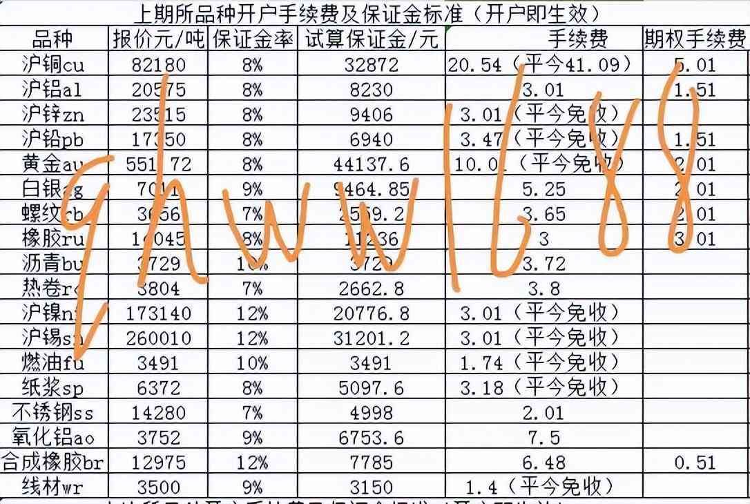 期货交易手续费是多少（期货手续费 最新期货手续费一览表 期货最低手续费标准）(图2)