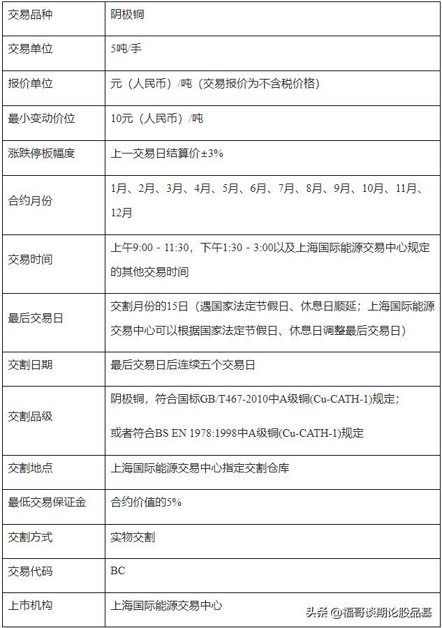 期货合约时间是多久（期货基本功一点通：期货的合约月份和最后交易日）(图3)