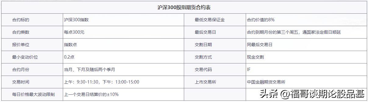 期货合约时间是多久（期货基本功一点通：期货的合约月份和最后交易日）(图4)