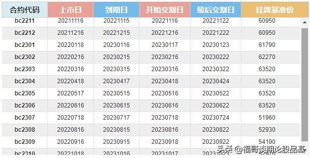 期货合约时间是多久（期货基本功一点通：期货的合约月份和最后交易日）(图5)