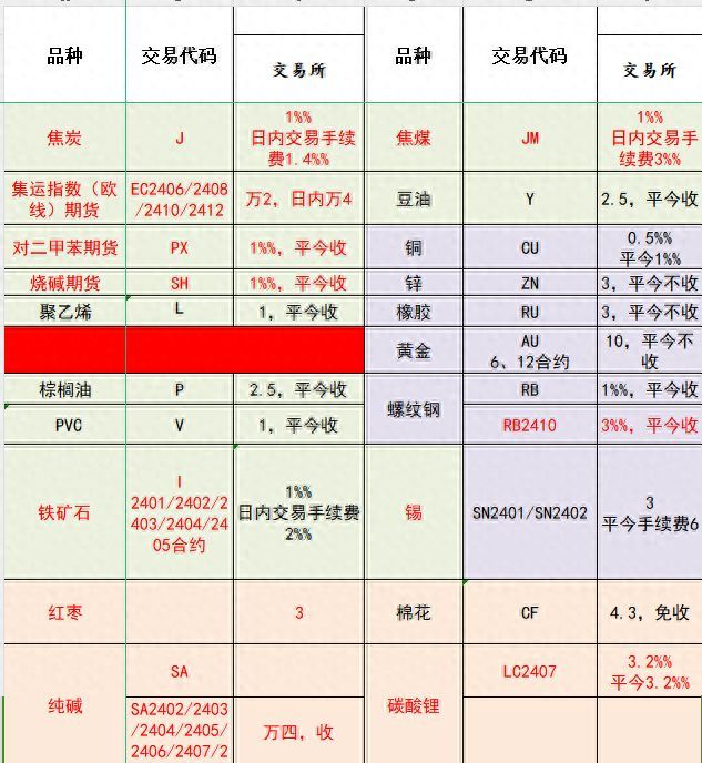 什么是强行平仓制度（期货的强行平仓是什么意思? 被期货公司强行平仓的后果是什么?）(图1)