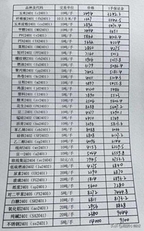 买期货最少需要多少钱（“我手里有几万块钱，拿多少做期货合适？”）(图1)