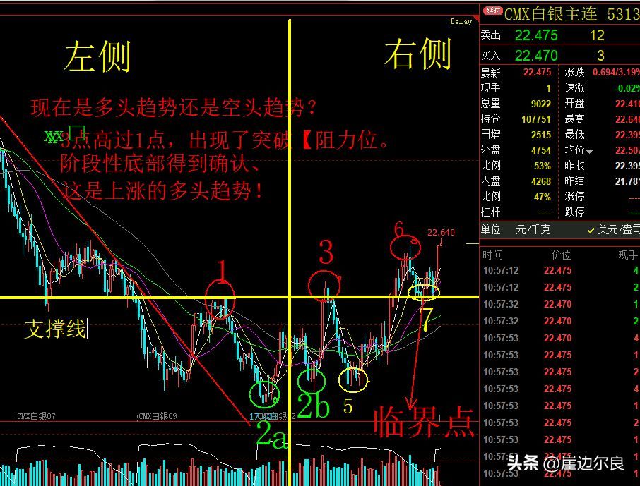 期货买涨买跌怎么操作（我们一起学操盘——期货交易中怎样追涨杀跌（一））(图3)