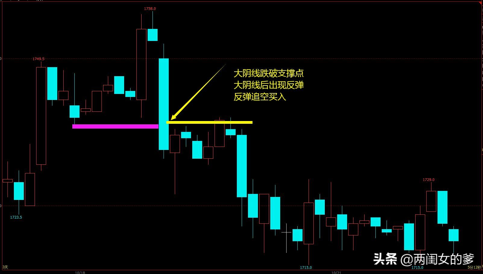 期货买涨买跌怎么操作（追涨杀跌的正确做法 请记得收藏）(图1)