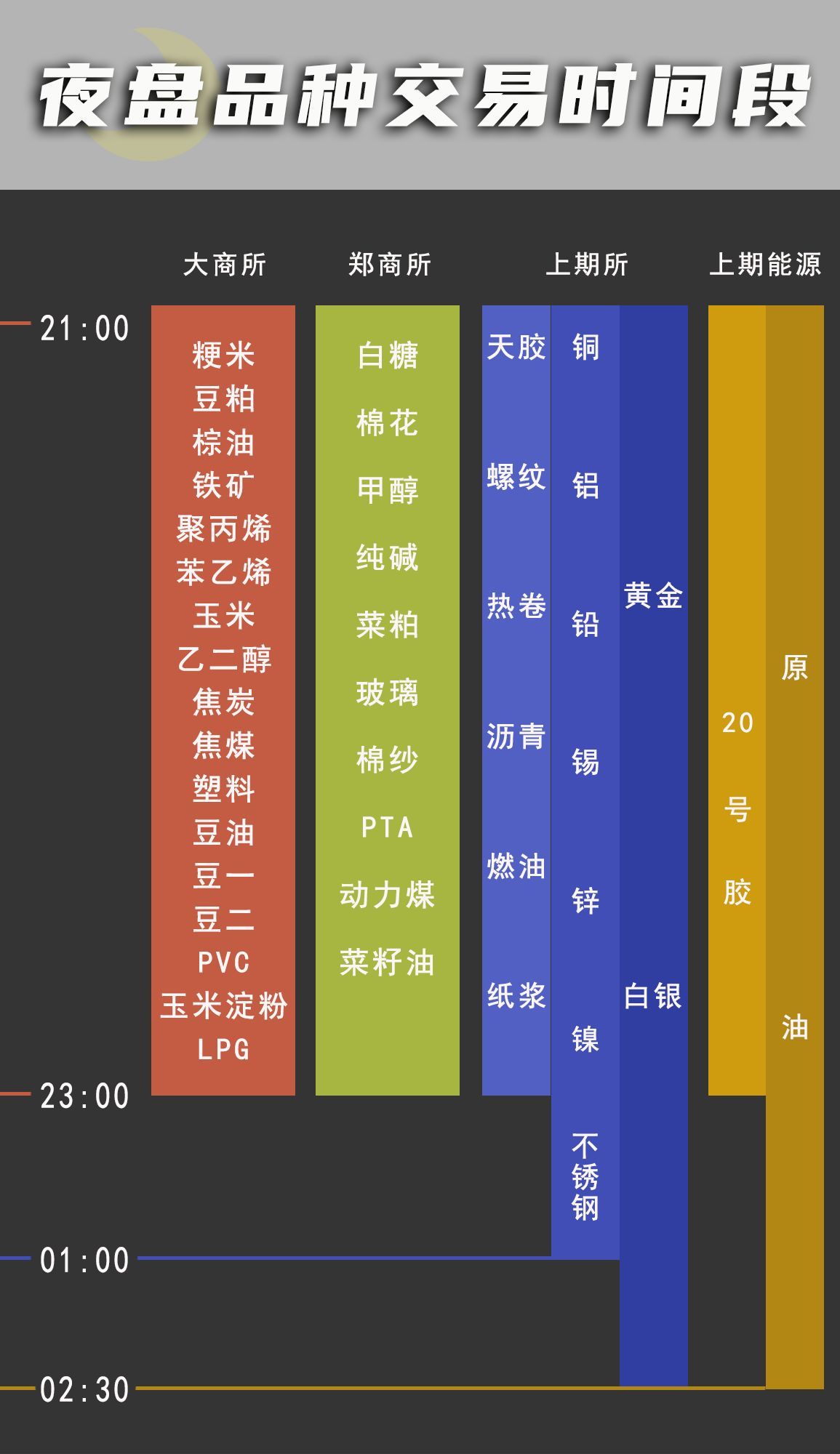 期货夜盘是算第二天的吗（期货夜盘交易规则看这篇文章足够了）(图1)