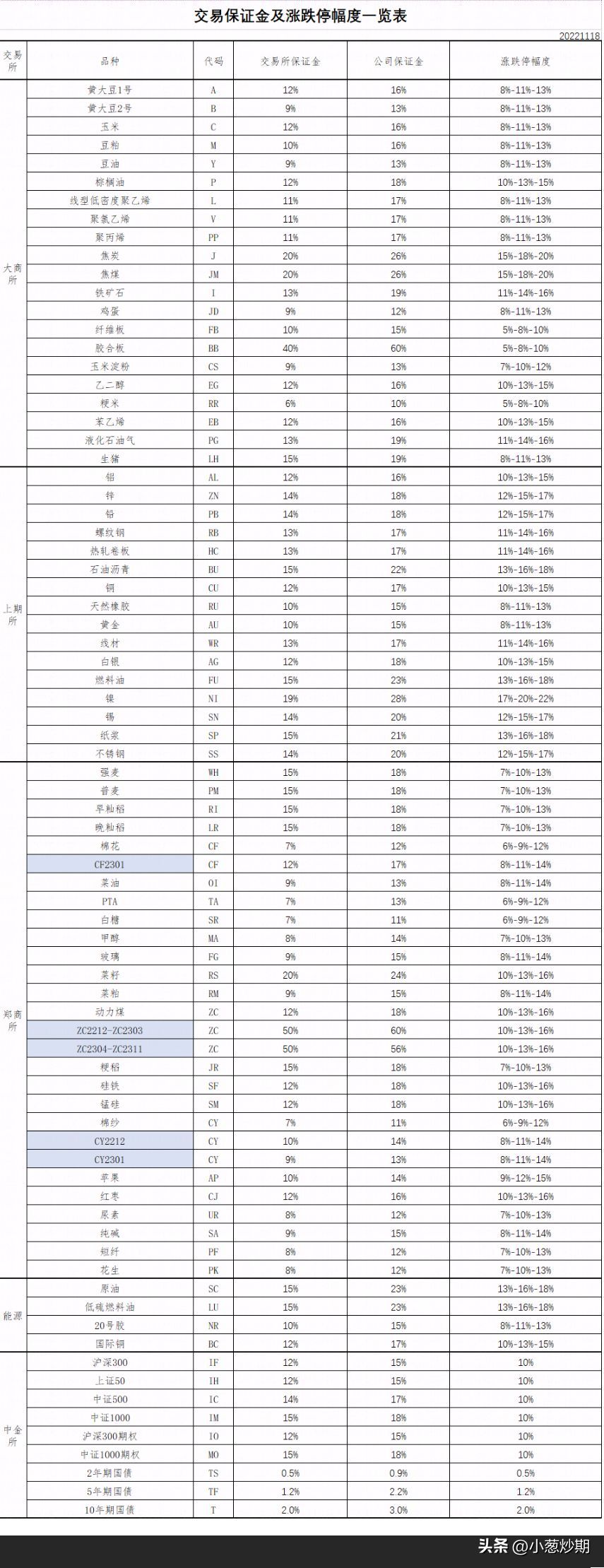 期货的保证金怎么算的啊（一文了解期货保证金的计算方式）(图1)