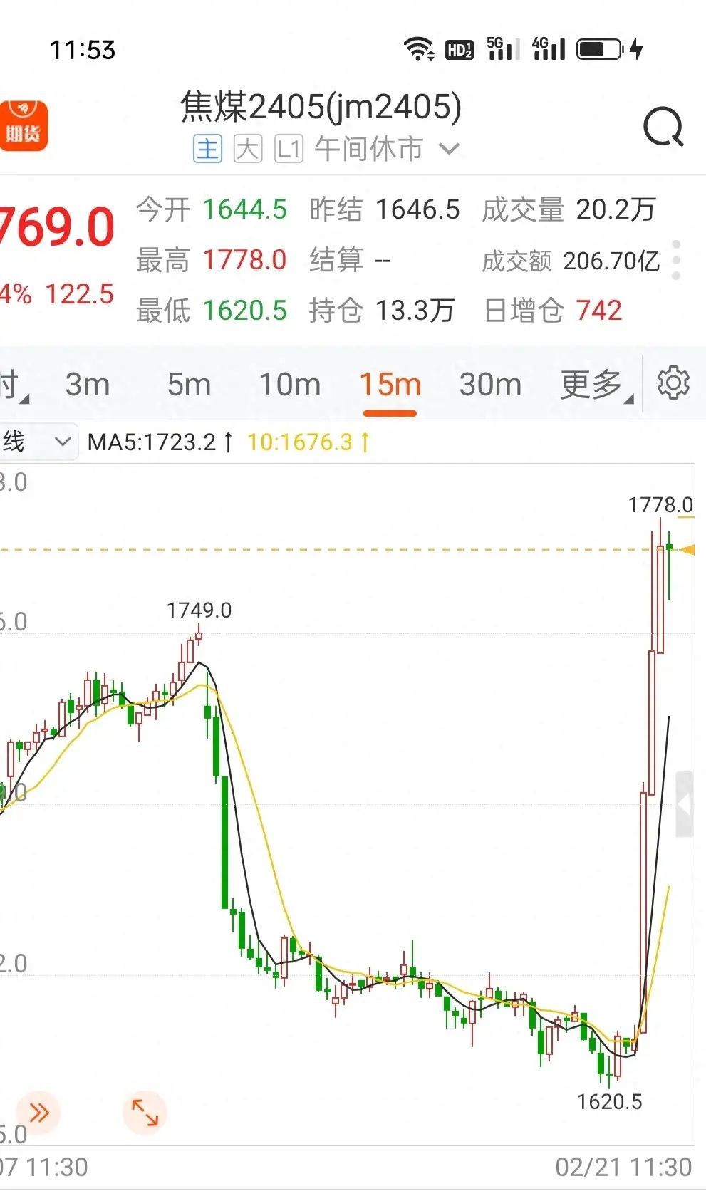 期货爆仓是不是就全亏了（期货交易频繁爆仓亏损近一亿，还要不要做下去?）(图1)