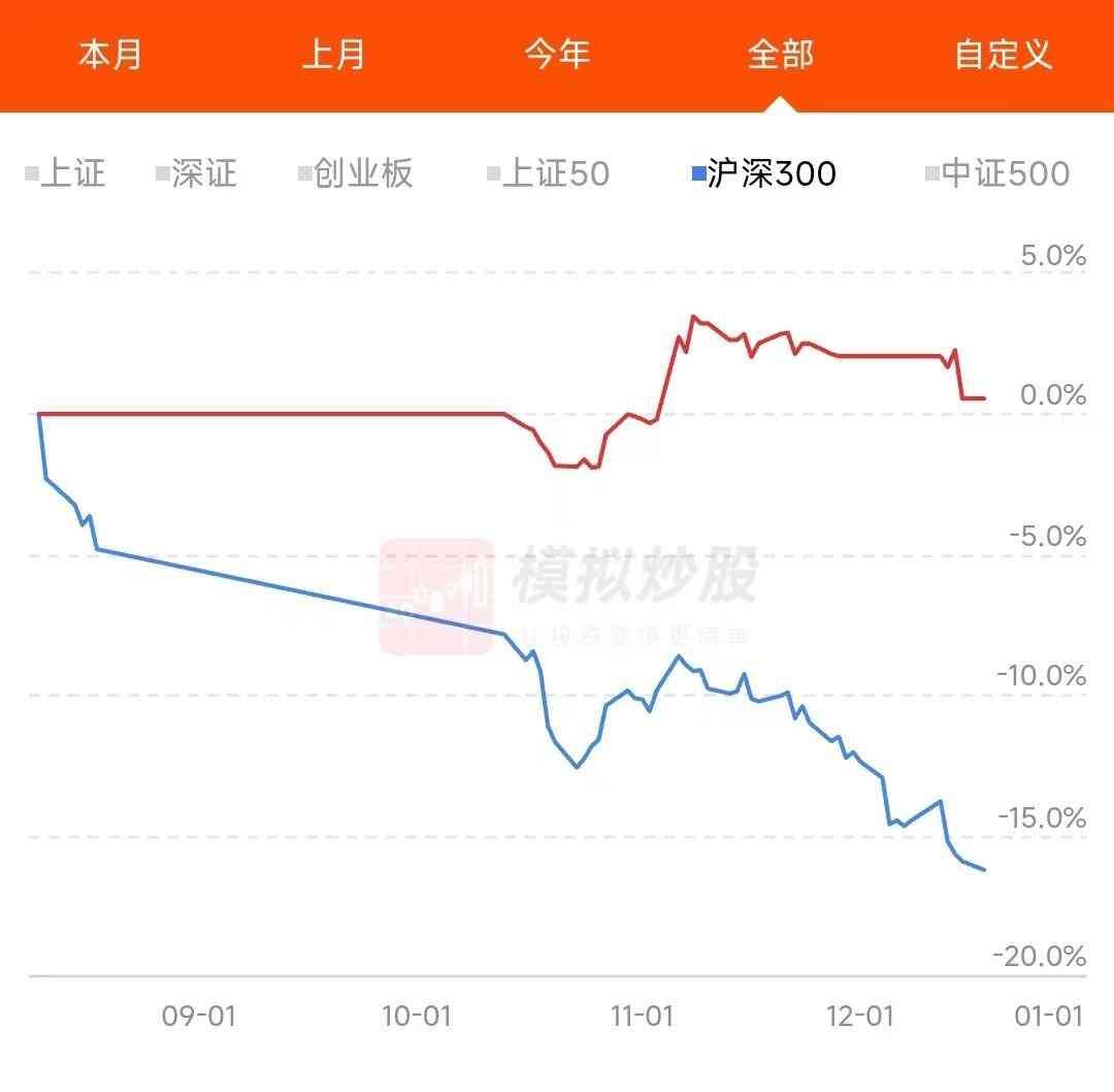 期货白天挂单晚上有效吗（复盘+说一个操作差异2023-12-24周日（沪2914-0.13%））(图6)