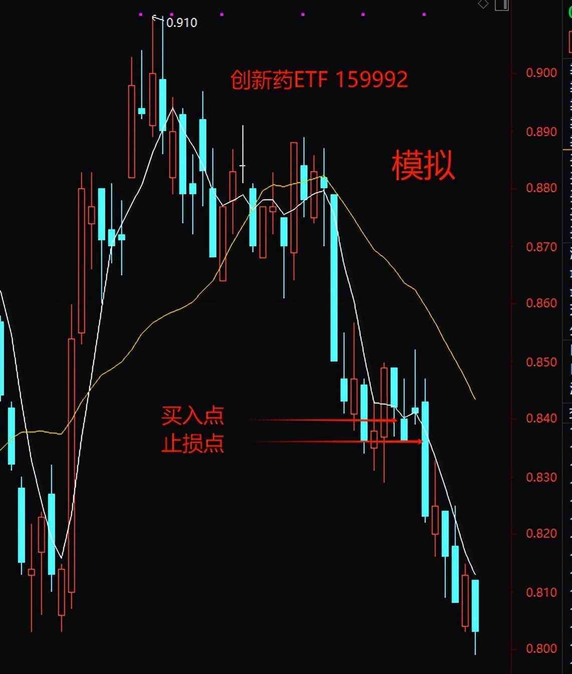 期货白天挂单晚上有效吗（复盘+说一个操作差异2023-12-24周日（沪2914-0.13%））(图7)