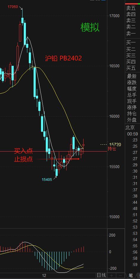 期货白天挂单晚上有效吗（复盘+说一个操作差异2023-12-24周日（沪2914-0.13%））(图10)