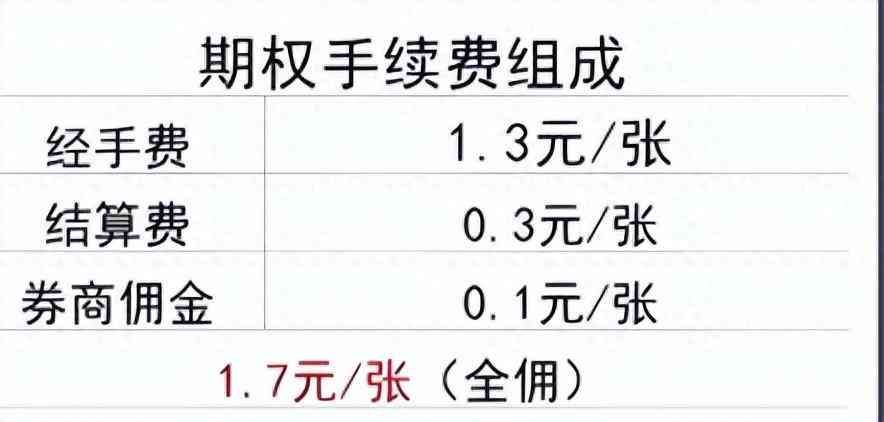 看跌期权如何获利（期权交易策略二：4种看跌期权策略！教你自信面对下跌行情！）(图1)