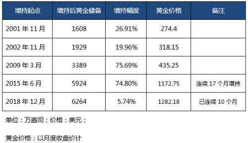 黄金期货杠杆是多少倍（谁才是黄金市场的择时高手？）(图1)