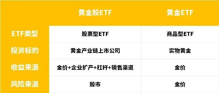 黄金ETF是T+0吗（疯狂的黄金，是否已经高不可攀？）(图2)