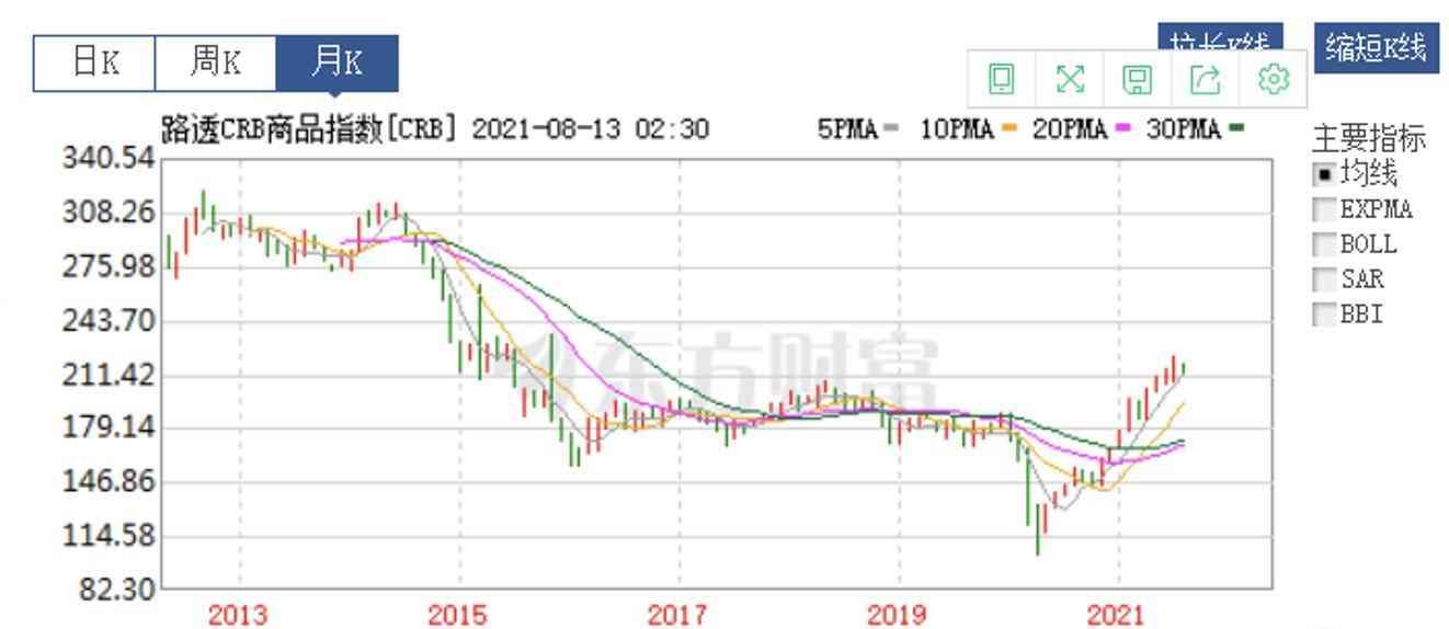 大宗商品是指哪些（大类资产介绍-大宗商品）(图1)