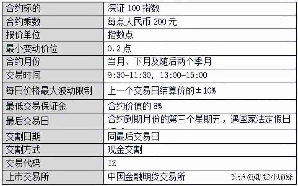 股指期货有哪几种（深证100来了，齐全了！）(图3)