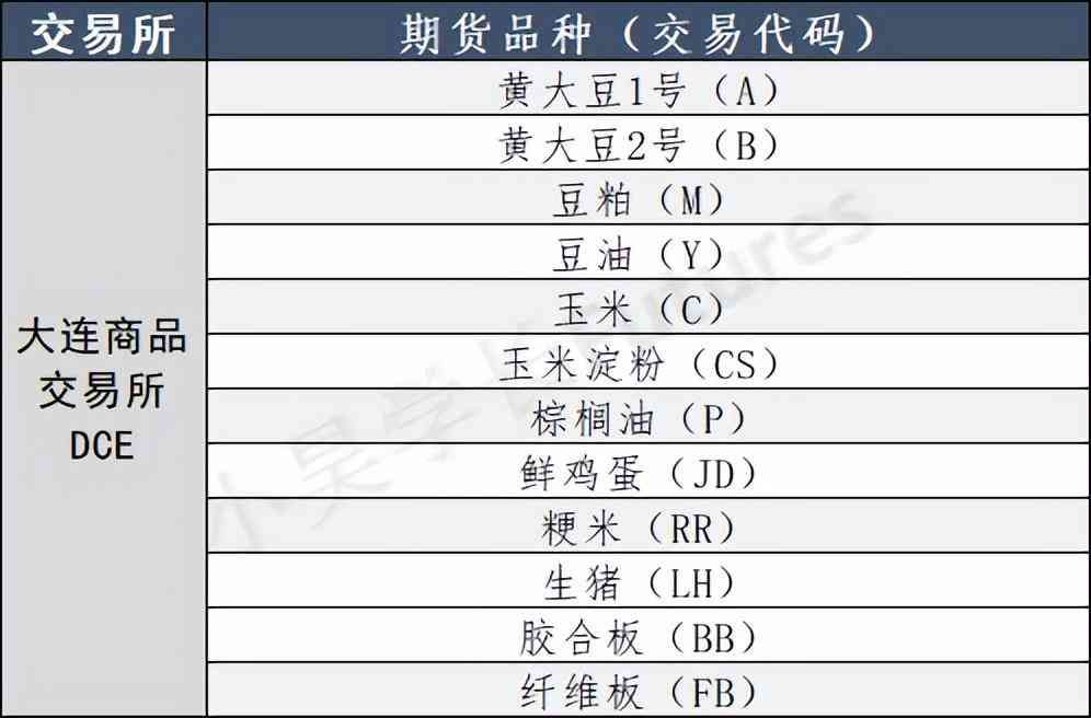 CJ是什么期货品种（今日芒种|细数国内期货市场里的26个农产品期货）(图1)