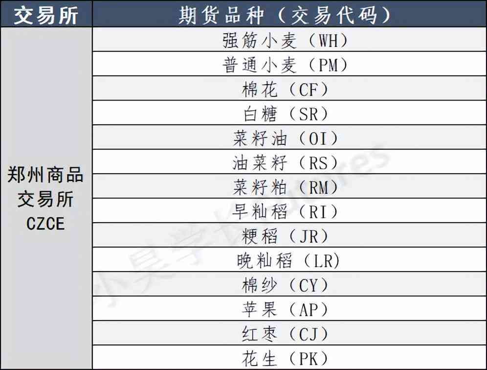 CJ是什么期货品种（今日芒种|细数国内期货市场里的26个农产品期货）(图2)