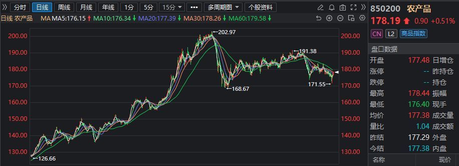 CJ是什么期货品种（今日芒种|细数国内期货市场里的26个农产品期货）(图3)