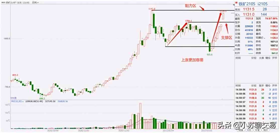 pp2105是什么（PP大涨，铁矿石或再创新高？）(图3)