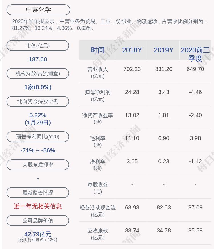 pp2105是什么（深交所向中泰化学发出问询函）(图1)