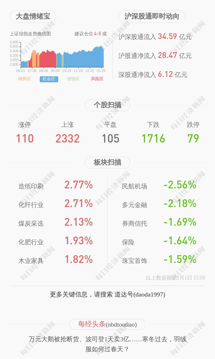 pp2105是什么（深交所向中泰化学发出问询函）(图2)