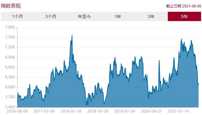 85%的银行股已经跌破净资产，为什么还是没人肯买？(图3)