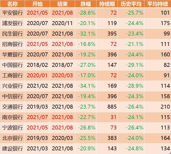 85%的银行股已经跌破净资产，为什么还是没人肯买？(图7)