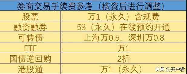 怎么申购新股？(图1)