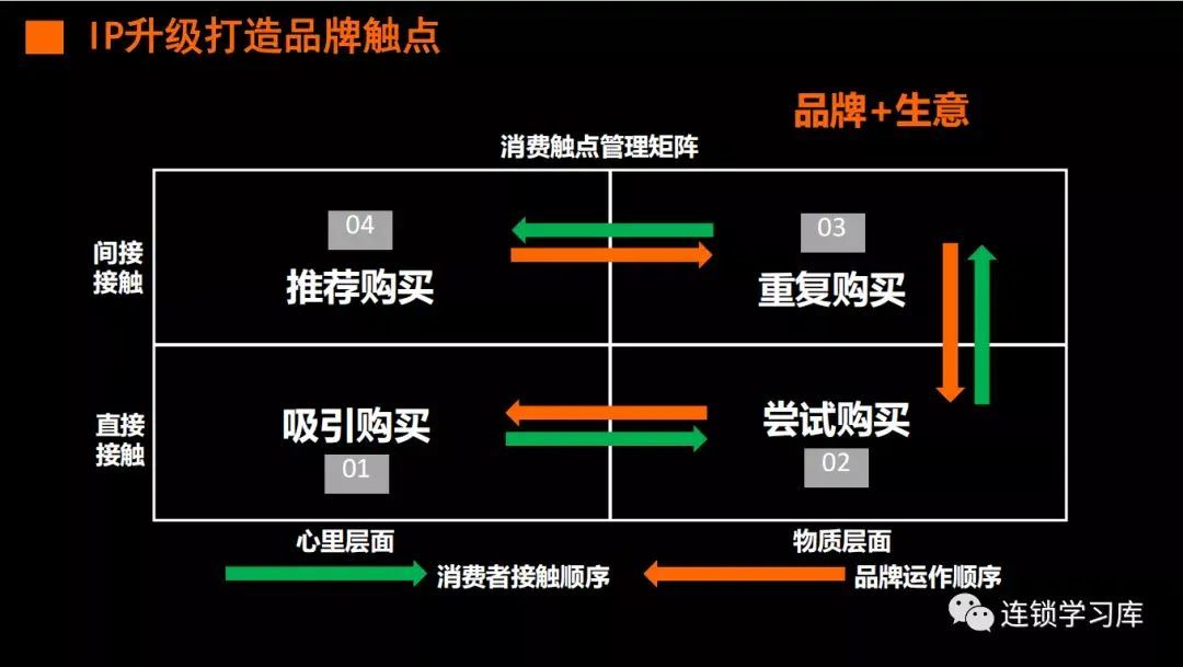 产品与IP的关系，IP是如何影响品牌的？(图6)