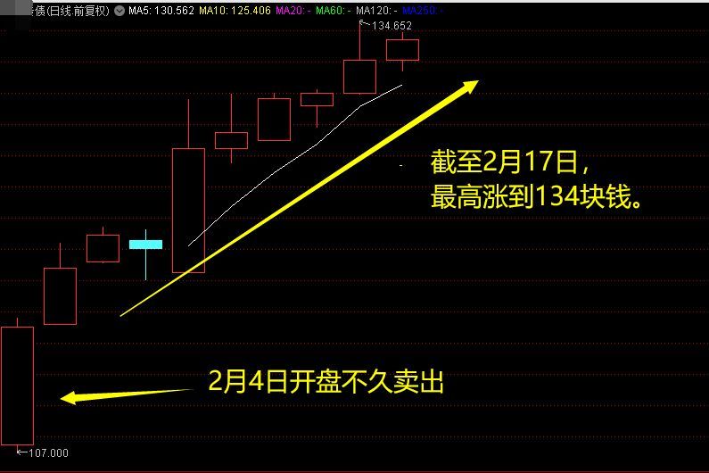 年后可转债又火了！中一签缴款1000元，最多能赚500元(图3)