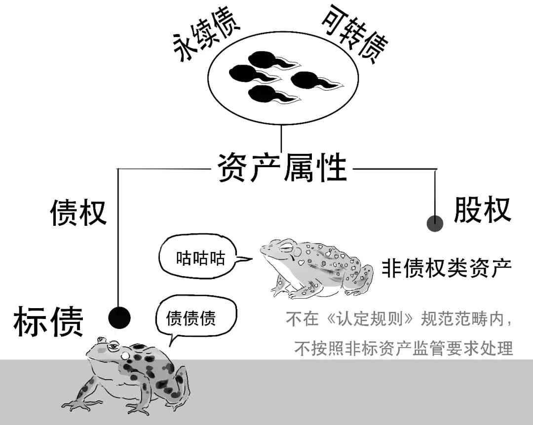 标、非标、非非标分不清楚？看完这篇漫画你就懂了(图17)