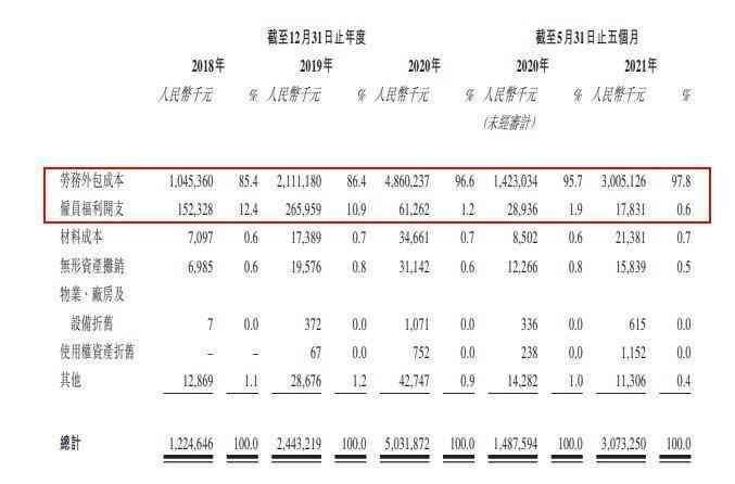 顶着亏损压力，顺丰同城上市首日即破发，还能追上头部玩家么？(图4)