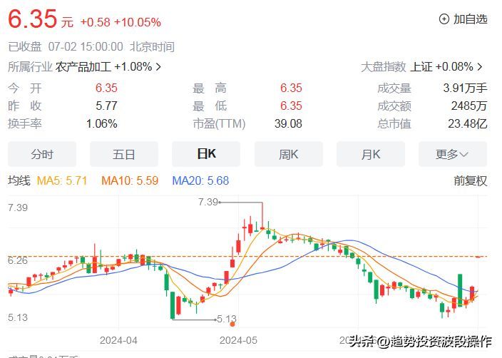 7.1-7.2日A股中报业绩预告数据汇总信息(图2)