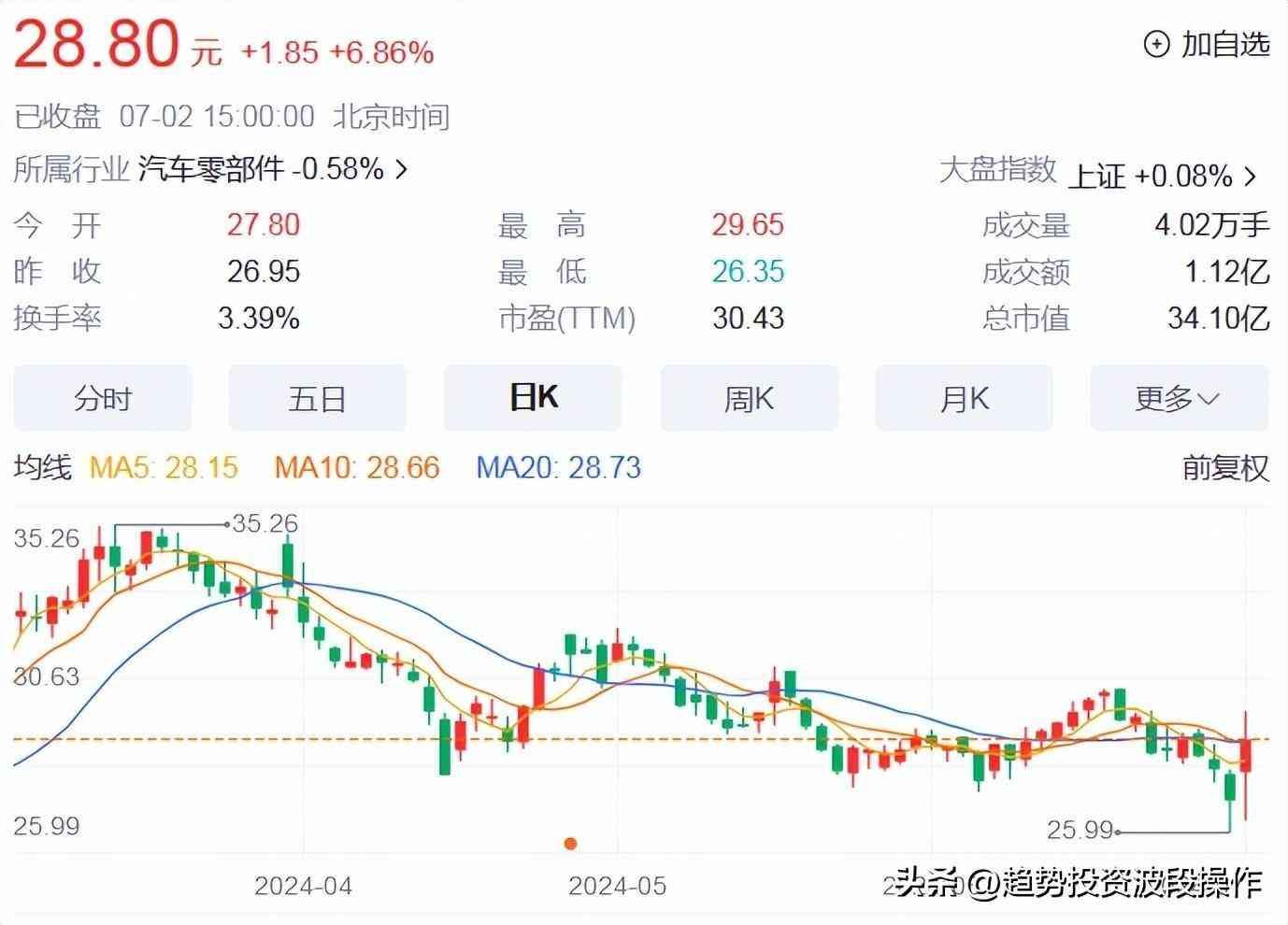 7.1-7.2日A股中报业绩预告数据汇总信息(图4)