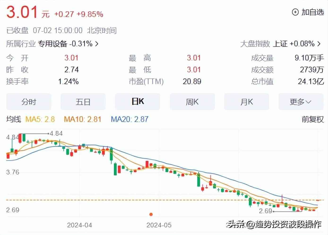 7.1-7.2日A股中报业绩预告数据汇总信息(图6)